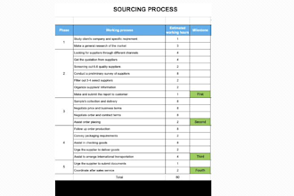 find manufacturers in china