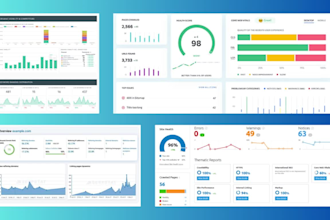 make SEO strategy and audit report for keyword ranking