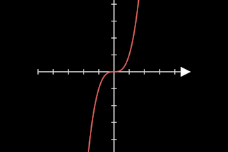 create custom math animations using manim
