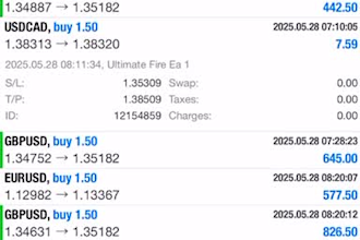 deliver lifetime profitable forex trading robot, gold ea, forex trading bot