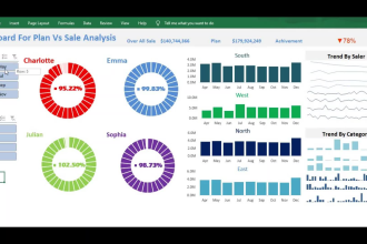 create stunning excel dashboard, excel data analysis, charts