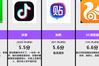 upload your video to china douyin,bilibili,red,youku,tencent