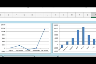 provide ms excel financial projections, forecast, budget