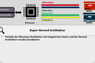 give your powerpoint presentation a professional redesign and makeover