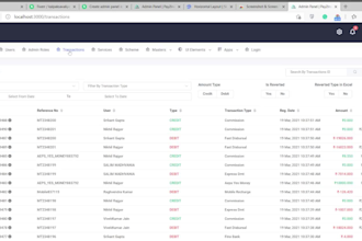 create admin panel from admin templates and dashboard templates in laravel, php