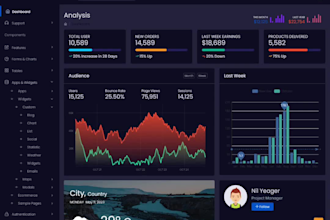 make a fully customize PHP CRM or professional web portal