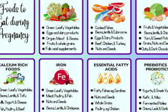 be your nutritionist and dietitian make diet plans for you