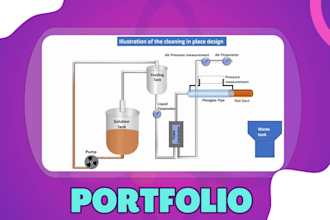 create medical sciences illustration and animation