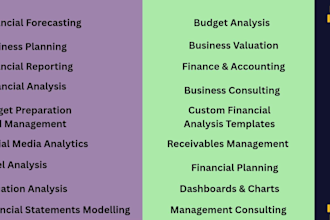 provide detailed financial forecasts for your business