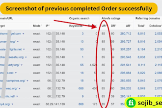 increase ahrefs url rating ur 80 plus for google ranking