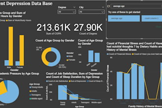 create simple and clean automated excel, power bi KPI dashboards