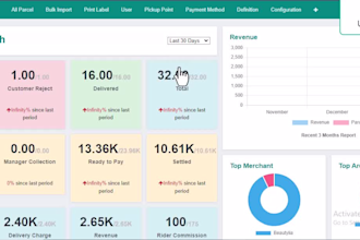 make dashboard using owl js in odoo 15,16,17