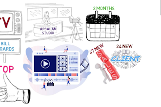 whiteboard animation doodle video