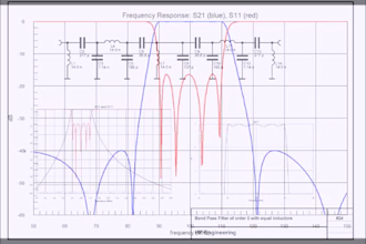 design and calculate radiofrequency and microwave electronic filters