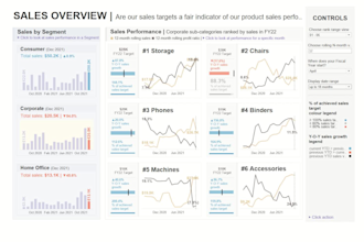 create professional and insightful tableau dashboards