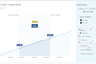 do data cleaning   and data automation data  dashboard excel power bi python etl
