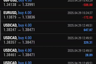 install highly profitable forex ea, forex robot, cryto bot, scalping ea, max ea