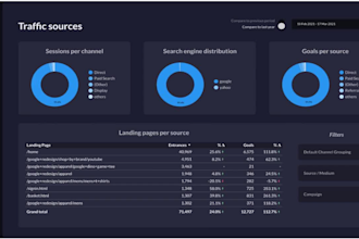 create google looker studio, data studio, and looker studio dashboard reports