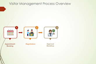 offer software for managing visitors and appointment