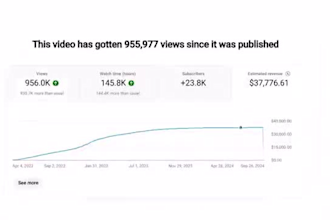 promote your youtube channel with organic shoutout, fix monetization issue