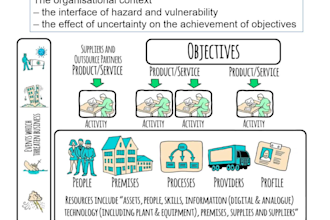 facilitate your organizational debriefing