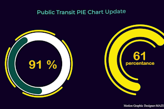 create animated infographics, flow charts, graphs,