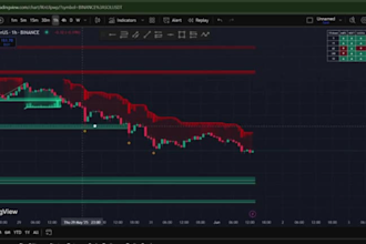 code tradingview indicator strategy alert screener with pinescript and backtest