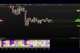 teach how to trade crypto futures remote one on one training