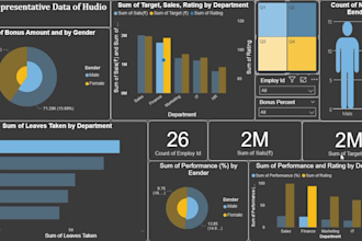 create simple and clean automated excel, power bi KPI dashboards