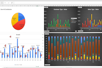 create raw data analysis, create dashboards, power bi,