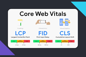 fix core web vitals, lcp, fid, cls and page speed gtmetrix