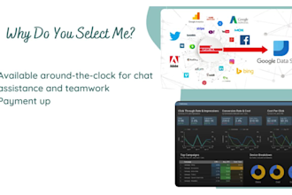 do  google data studio or looker studio dashboard