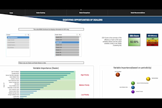 design interactive excel dashboards for data visualisation