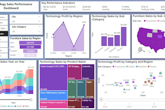 create stunning dashboards and reports using power bi