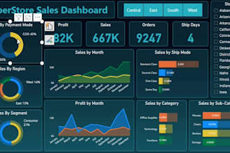 do data visualization in power bi tableau and excel