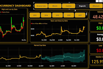 develope best dashboard in power bi