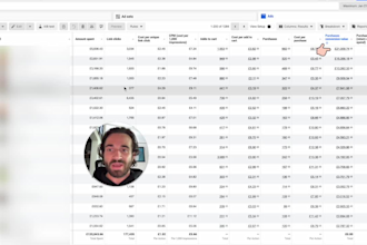 manage and scale your facebook ads to generate sales