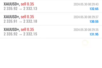 manage and pass prop funded challenge firm evaluation on mt4 and mt5 make profit