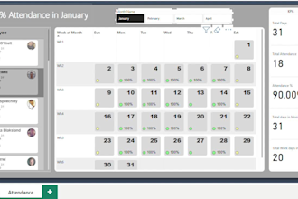 create interactive employee attendance dashboard on power bi