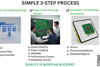 provide comprehensive pcb design review and optimization