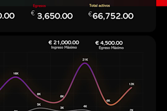 design excel and google sheets template and dashboard
