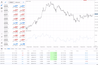 create forex trading ea bot, forex trading bot, forex bot, gold ea