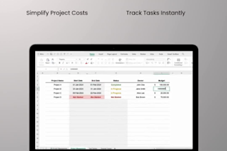 create kpi inventory dashboards in excel, google sheets expert dashboard design