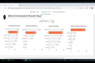 create stunning google looker studio dashboards for your business