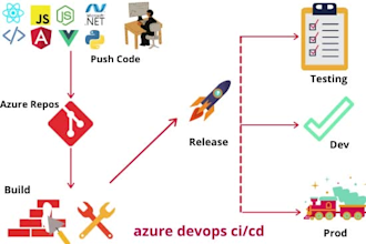 configure build and release pipelines using azure devops