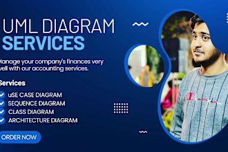 do uml diagrams, srs, architecture, usecase, class, erd, dfd