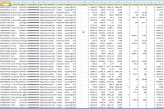 give top quality forex leads, crypto leads, mlm leads