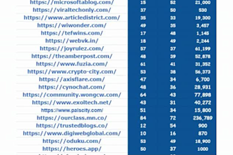 create  dofollow guest post to increase site authority
