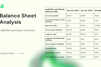 write stock market articles, ipo reviews, stock analysis