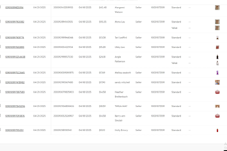be your walmart listing and 2 step dropshipping, walmart VA, walmart PPC